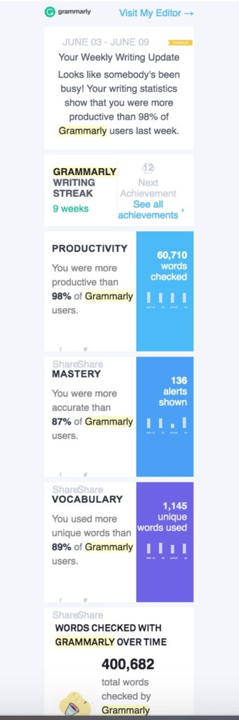 Grammarly Weekly Updates And Writing Insights